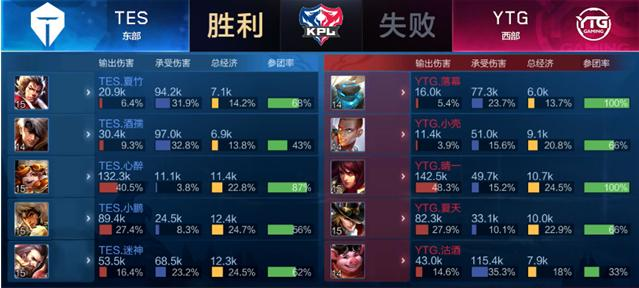 提供了巨大 提供了巨大